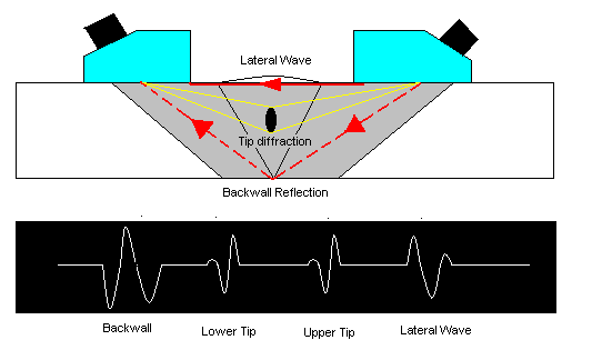 MTIS-Time-of-flight-diffraction-(tofd)